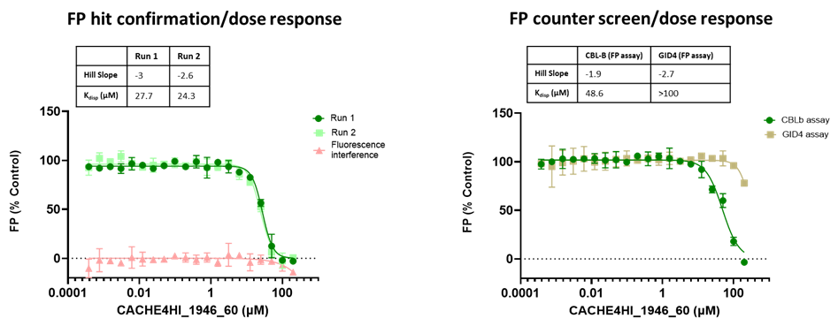 Graph of CACHE4HI1946_60