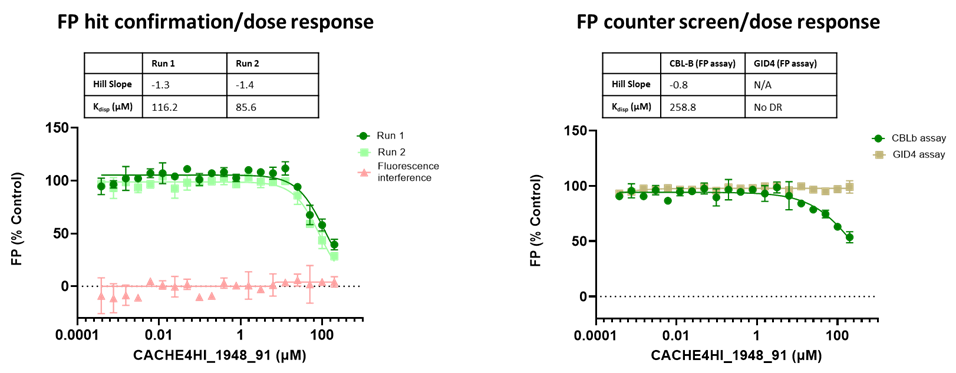 Graph of CACHE4HI1948_91