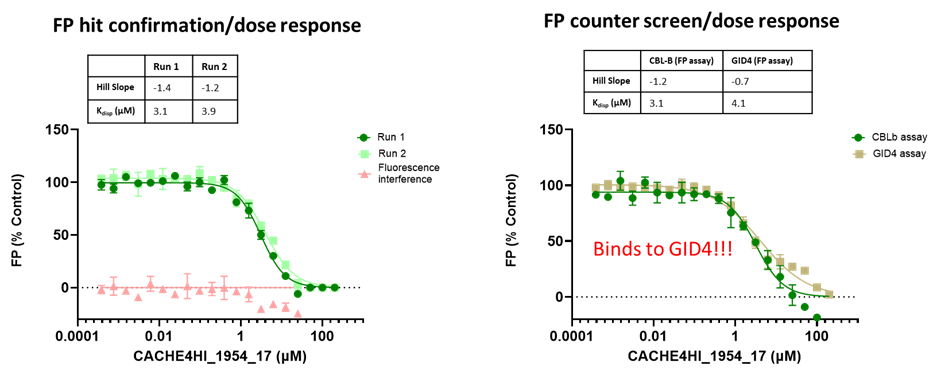 Graph of CACHE4HI1954_17