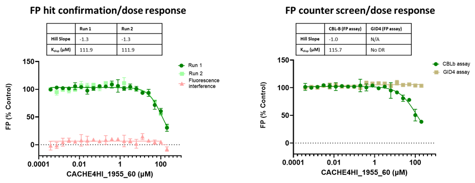 Graph of CACHE4HI1955_60