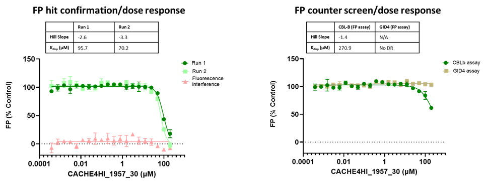 Graph of CACHE4HI1957_30