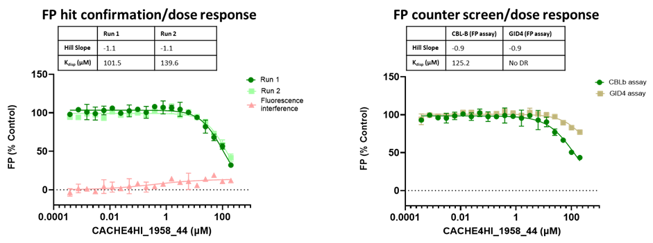 Graph of CACHE4HI1958_44