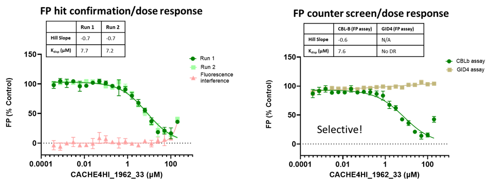 Graph of CACHE4HI1962_33