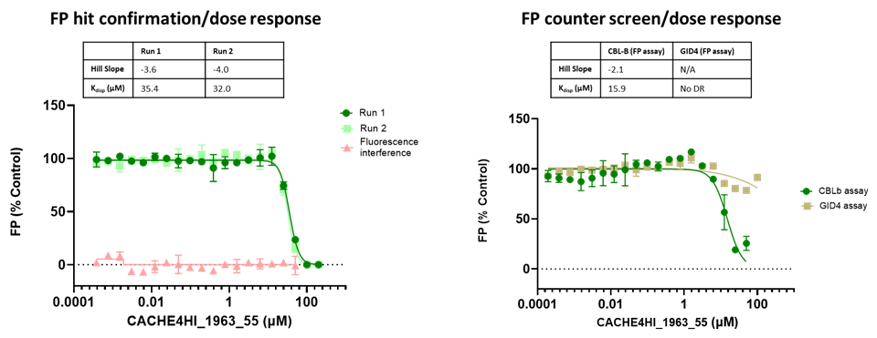 Graph of CACHE4HI1963_55