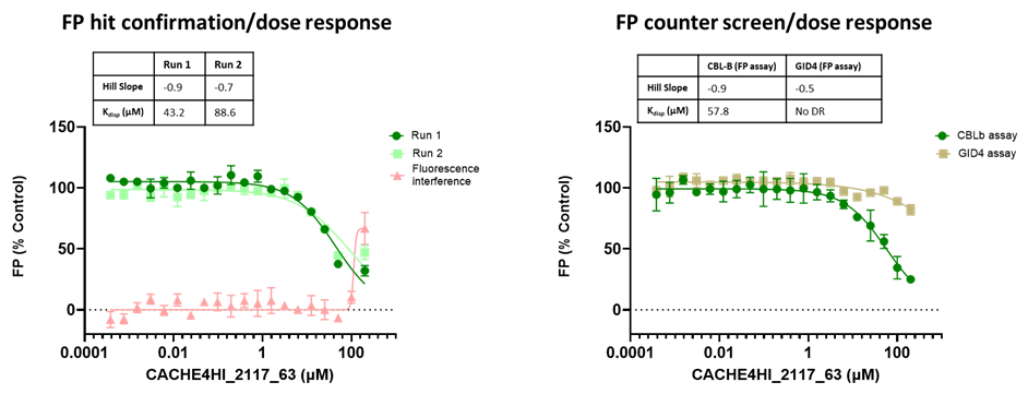 Graph of CACHE4HI2117_63