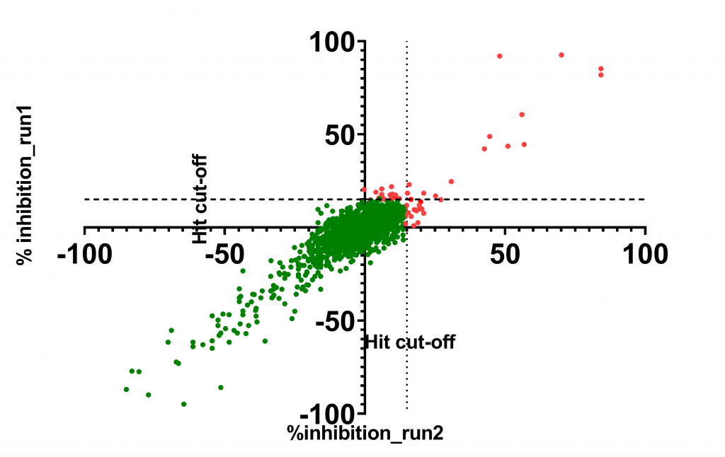 Graph of correlation between two independent runs