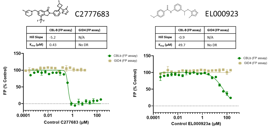 Image of positive control graphs