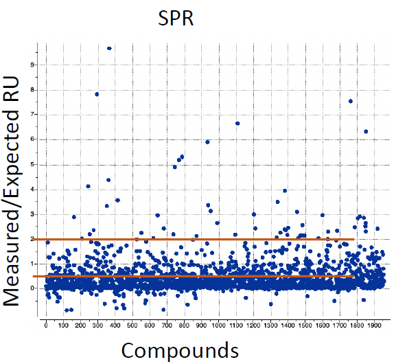 Figure showing SPR data
