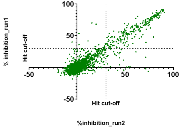 Correlation between the two runs